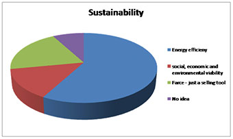 Sustainable Facade survey