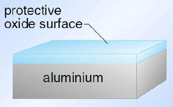Oxide Aluminium