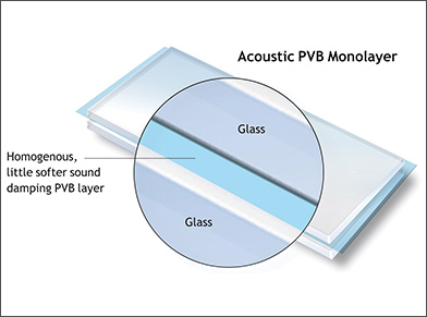 background Metropolitan Respectively Sound Attenuation with Laminated Safety Glass | WFM Media