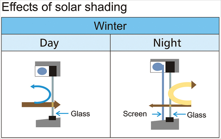 Solar shading