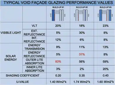 Glass build-up analysis