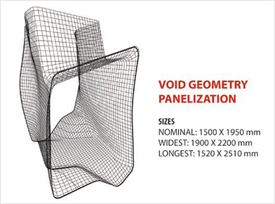 Void surface quadrilateral modules 
