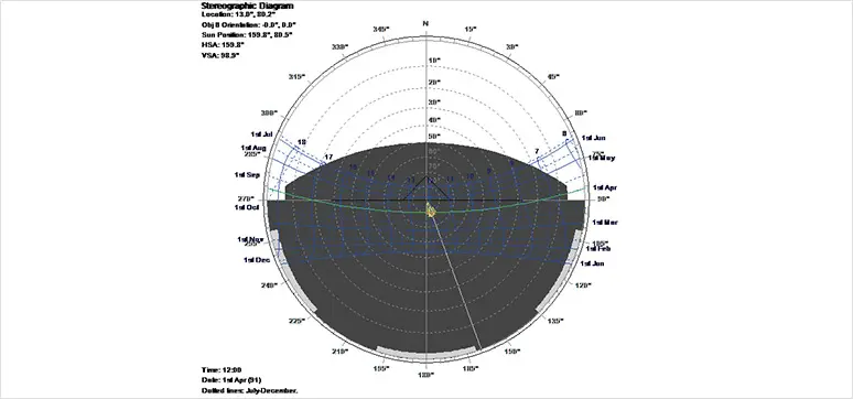 shading analysis