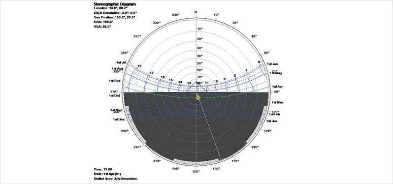 Shading analysis for building facade design