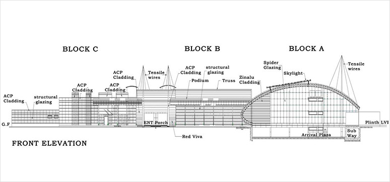 Architectural Design Sketch of Railway Station building Hubli