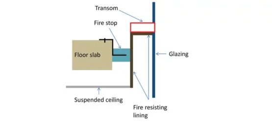 Fire Safe Façades - The Basic Guidelines