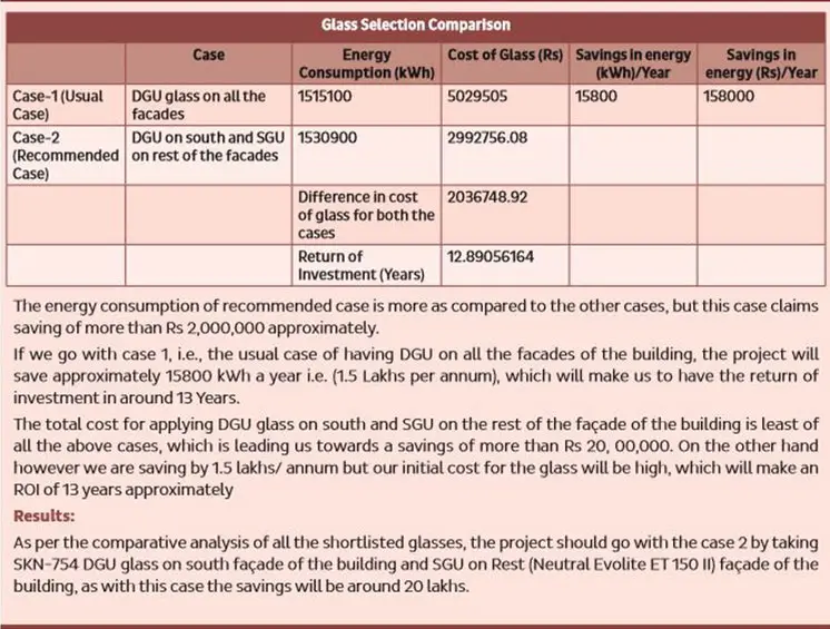Glass Selection Comparison