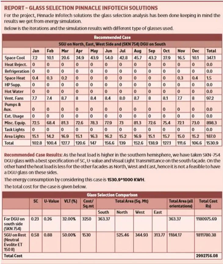 Report - Glass Selection Pinnacle Infotech Solutions
