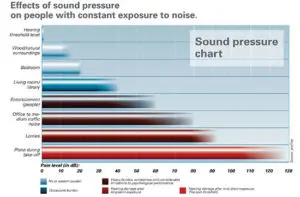 Noise Insulated uPVC Windows
