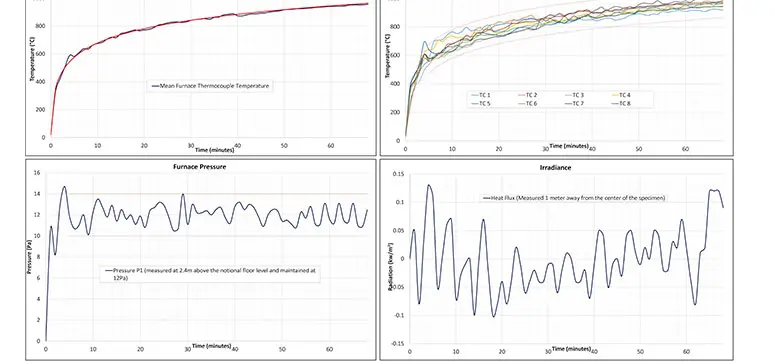 Different Test Methods Vary in a Few Aspects like The Rate at which Temperature Increases (time-temperature curve), Pressure Increases or is Maintained, etc. The Figure Shows Some of These Parameters