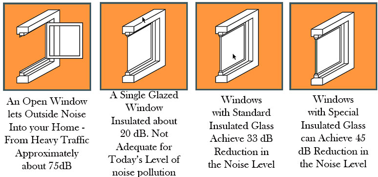 Noise Insulated uPVC Windows