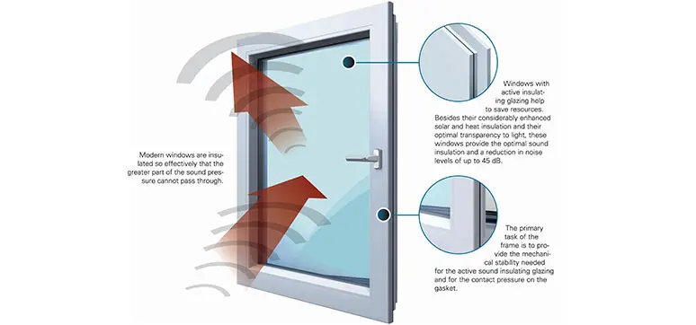 Noise Insulated uPVC Windows