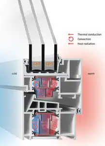 Figure 4 – Illustration of Heat Flows in the Insulating Area of the Window Frame