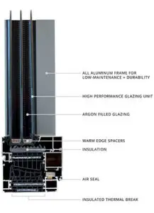 Thermal Section