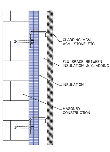Configuration of Modern Exterior Wall