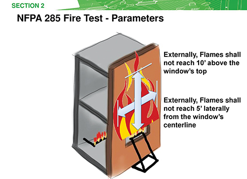 NFPA 285 Fire Test