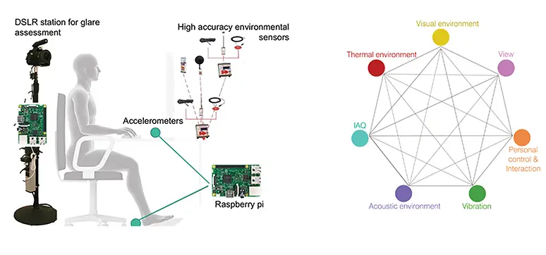 Arup Impulse System