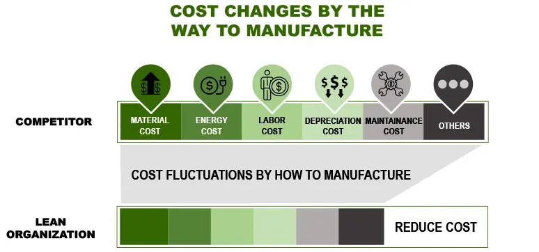 Lean Manufacturing in Facade Industry
