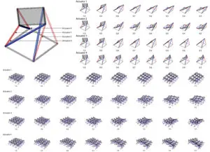Iterative Development of Façade Component