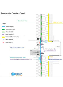 Effisus Consulting UAE Project Detail