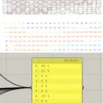 Optimisation of types and its economy