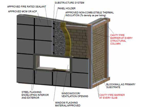 Metal Composite Material Installation on Block Wall