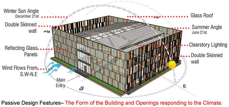 Climate Friendly Passive Design of the Building