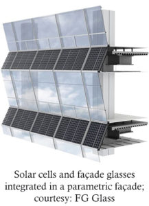 Solar cells and façade glasses