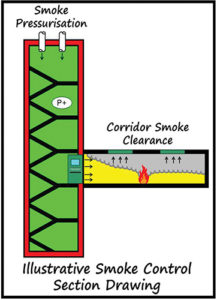 Smoke Control System