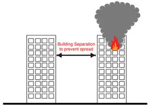 Façade fire safety objective 1