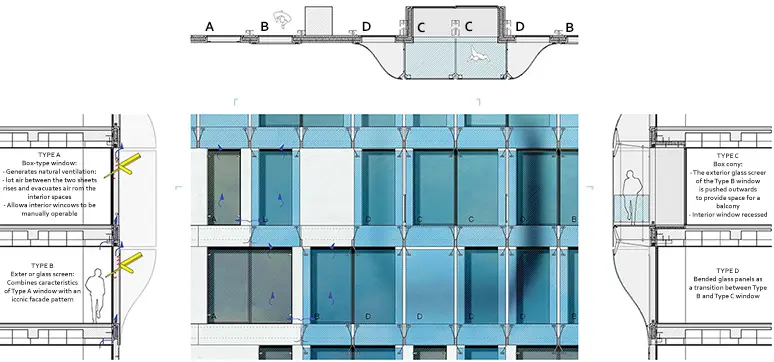 Double Skin façade