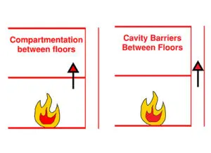 Façade fire safety objective