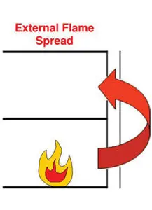 Façade fire safety objective 3