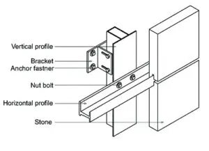 Laio cladding systems