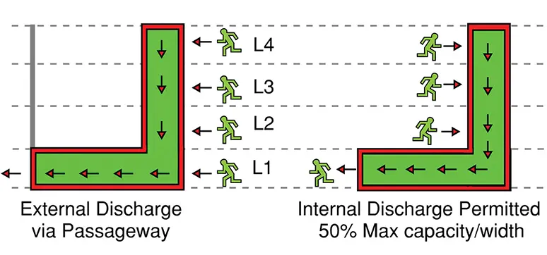 Façade fire safety objective