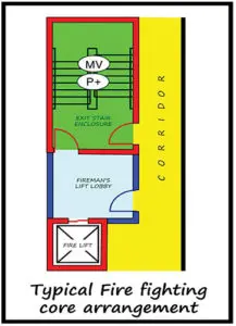 Fire Fighter Lift Lobby