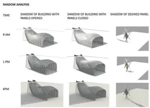 Figure 6: Shadow analysis with open and closed façade modules