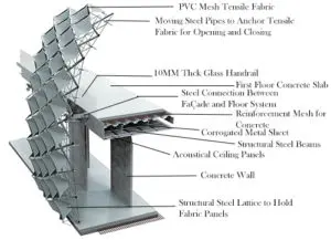 Figure 7: Sectional model of detailed façade assembly and its connection to main structure