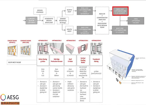 Facade options study