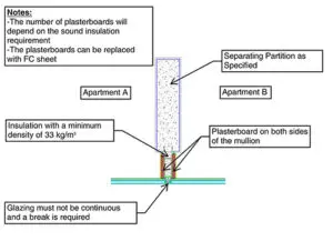 Figure 2: Typical details for treating flanking via the mullion