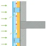 Rainscreen facade horizontal detail