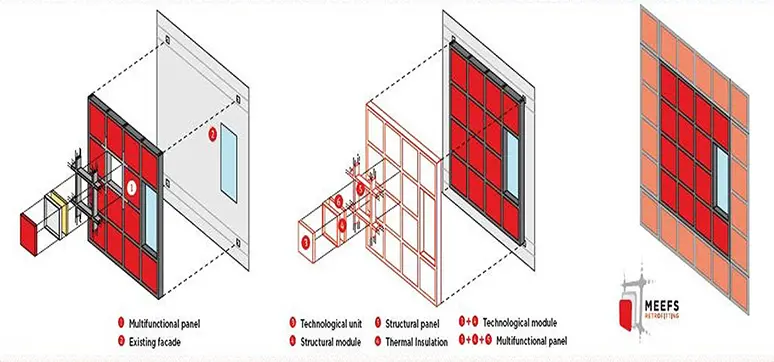 Façade Elements focused for retrofit
