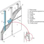 Rainscreen facade Typical horizontal detail