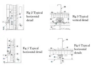 Rainscreen Facade Details