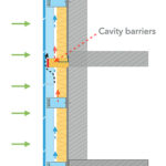Cavity Barrier Daigram