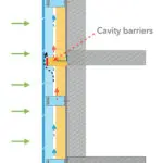 Cavity Barrier Daigram