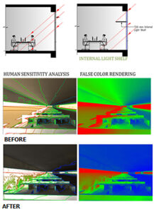 The images which demonstrate the pattern of direct sun ingress into space and subsequent placement of workstation to achieve glare-free daylight in indoor spaces