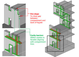 Compartmentation of walls & floors