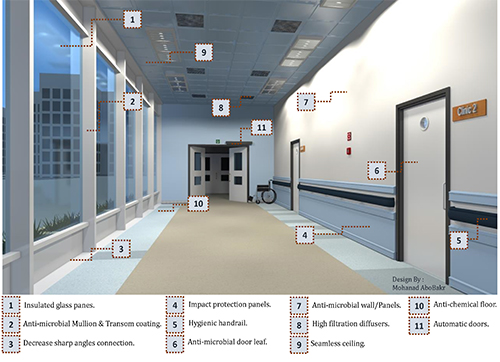 Material Selection D rendering of healthcare design aspects