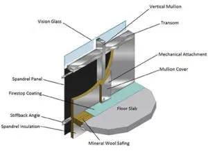 Perimeter fire barrier system / spandrel system